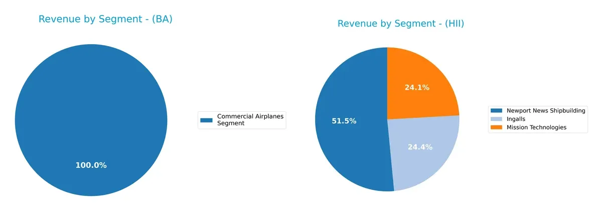 revenue by segment comparison