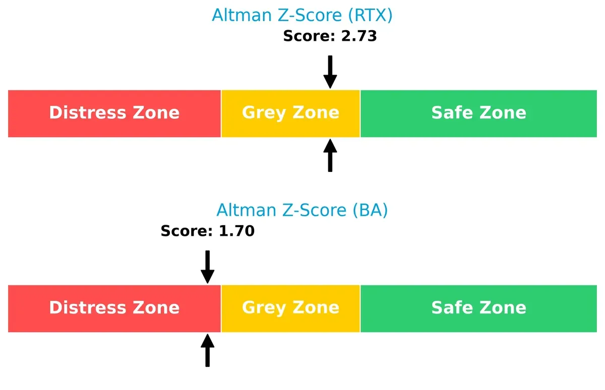 altman z score comparison