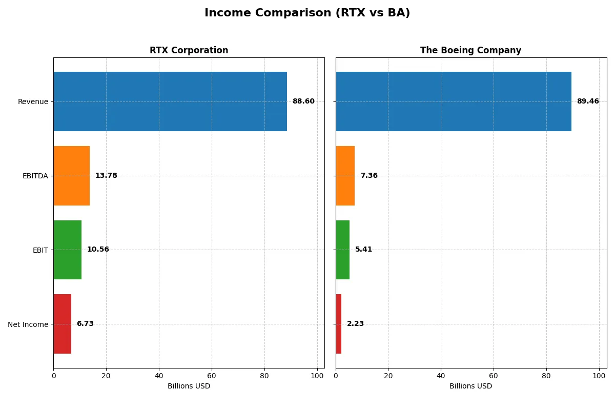 income comparison