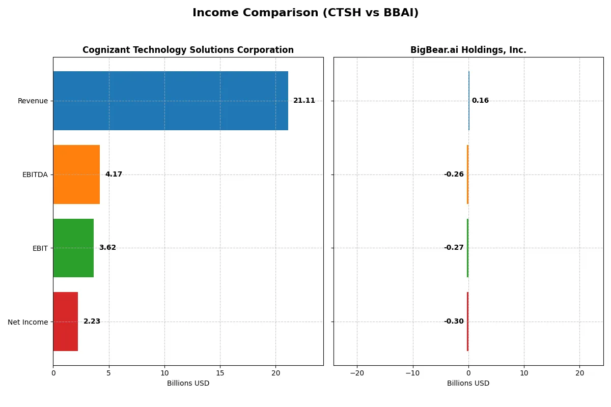 income comparison