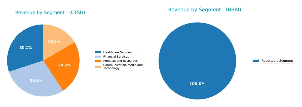 revenue by segment comparison