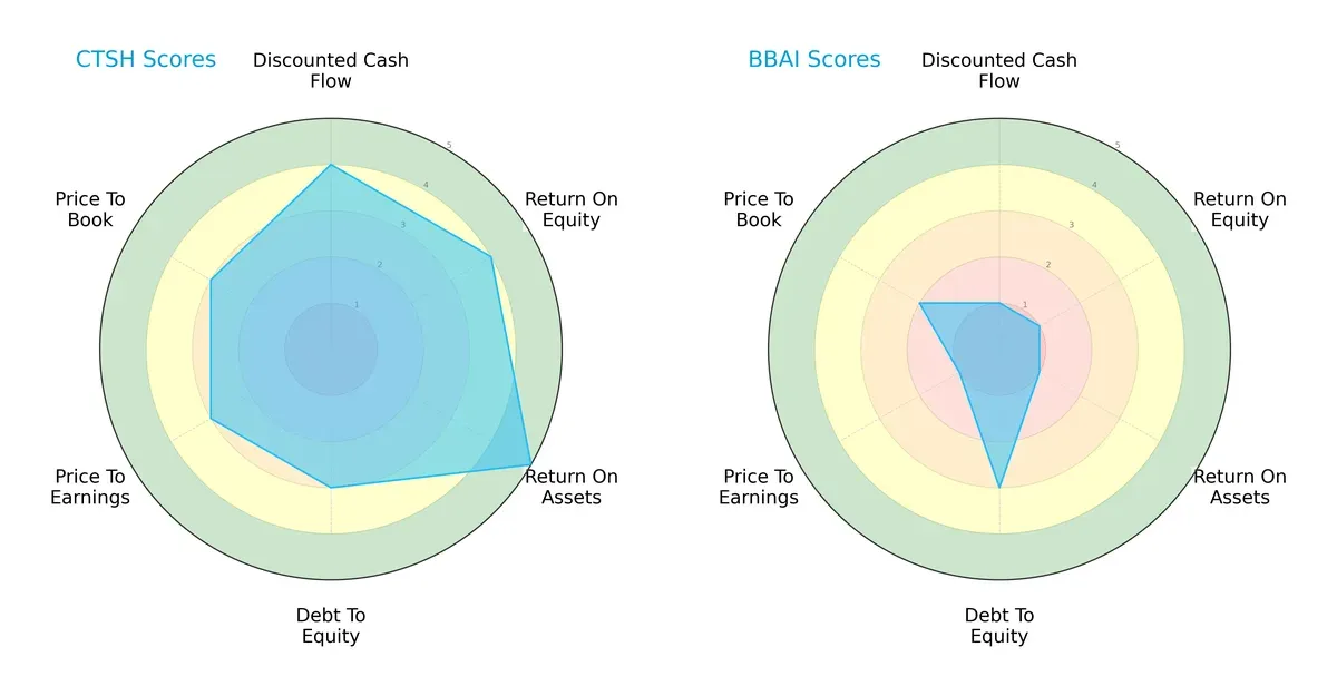 scores comparison