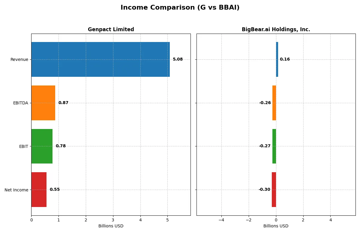 income comparison