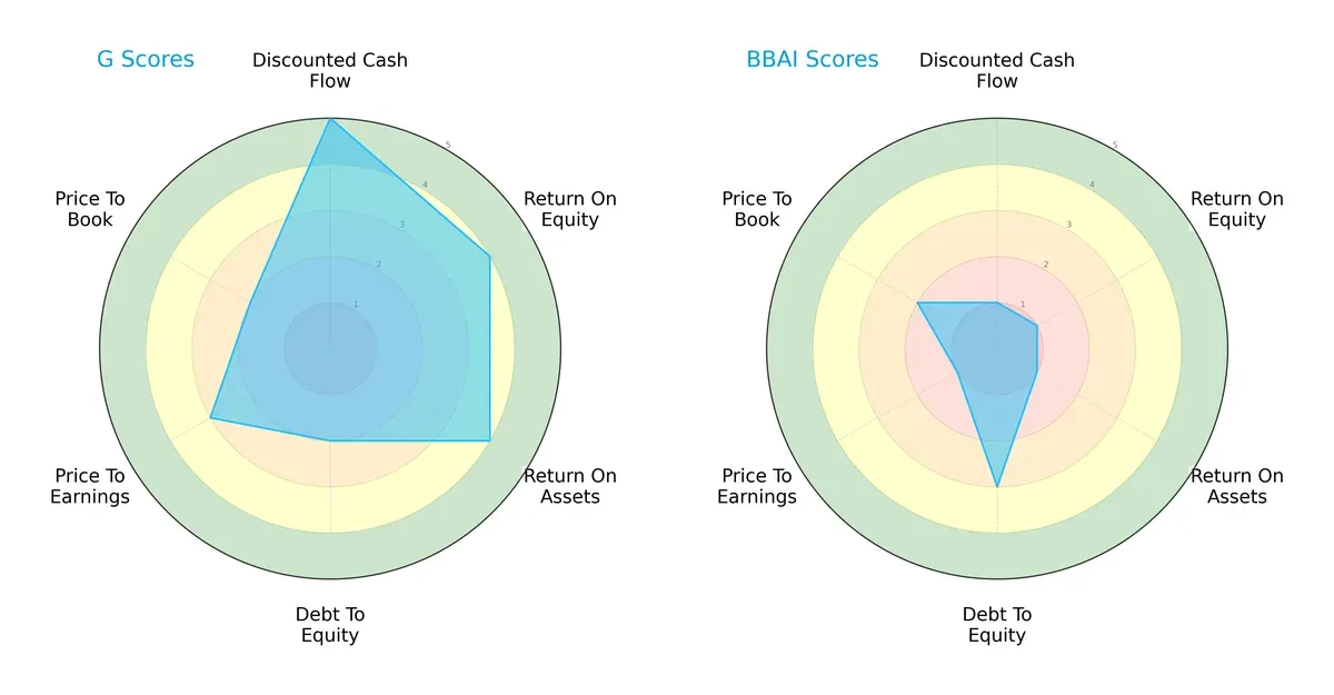 scores comparison