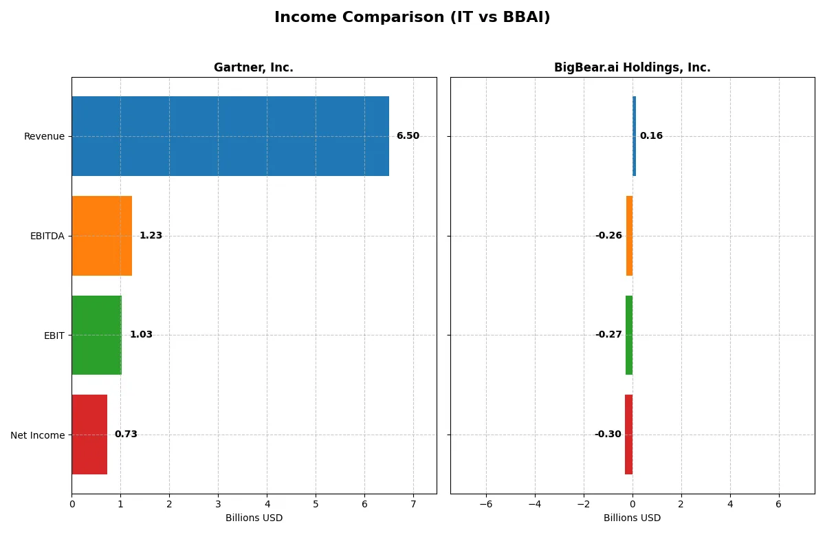 income comparison