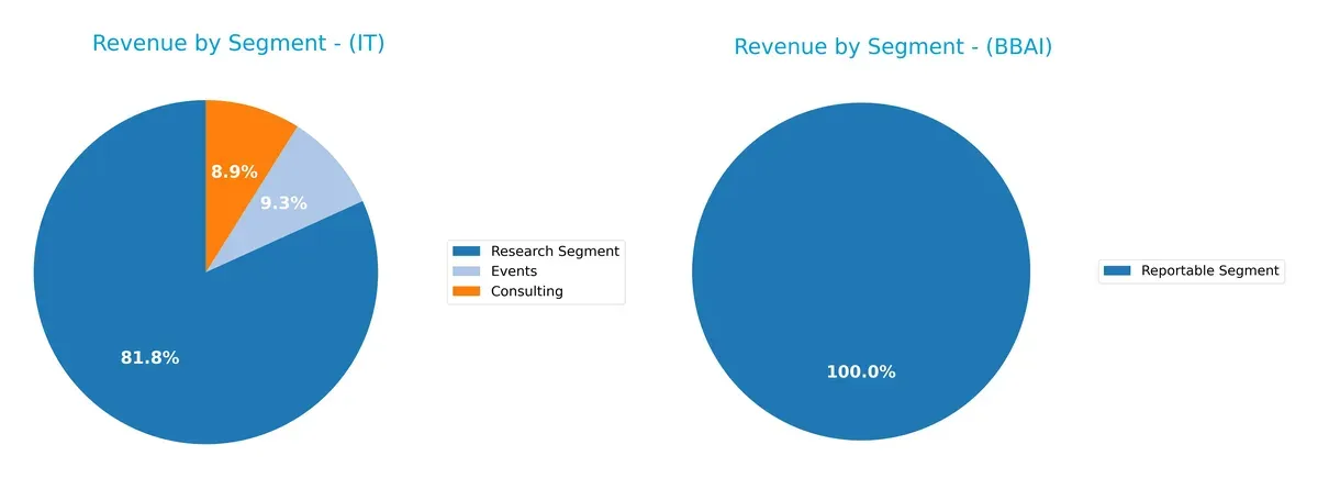 revenue by segment comparison