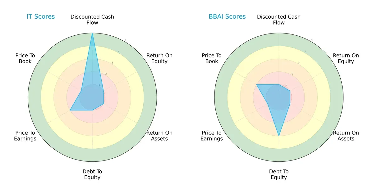 scores comparison