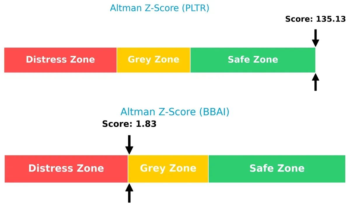 altman z score comparison