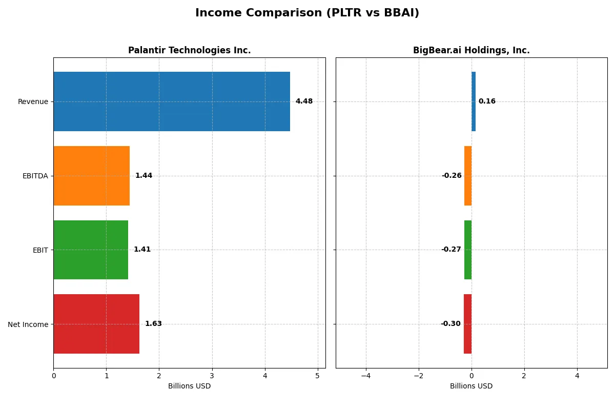 income comparison