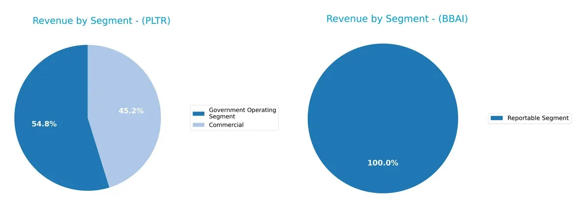 revenue by segment comparison
