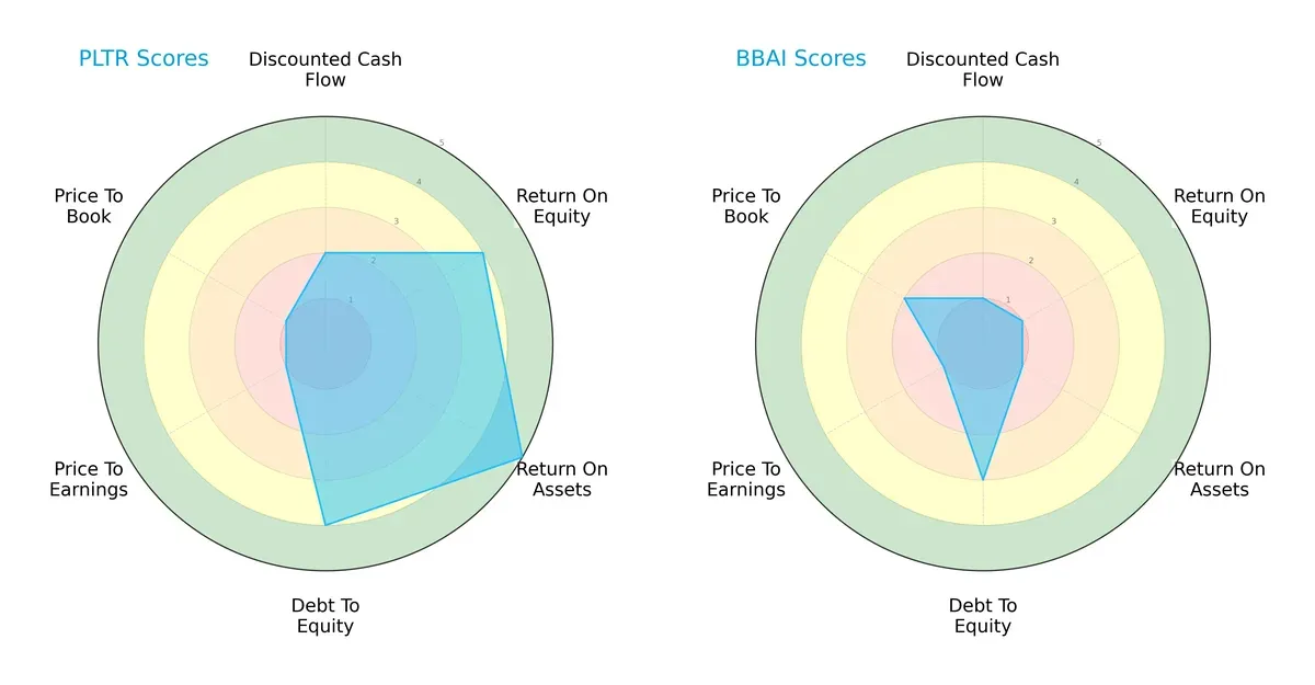 scores comparison