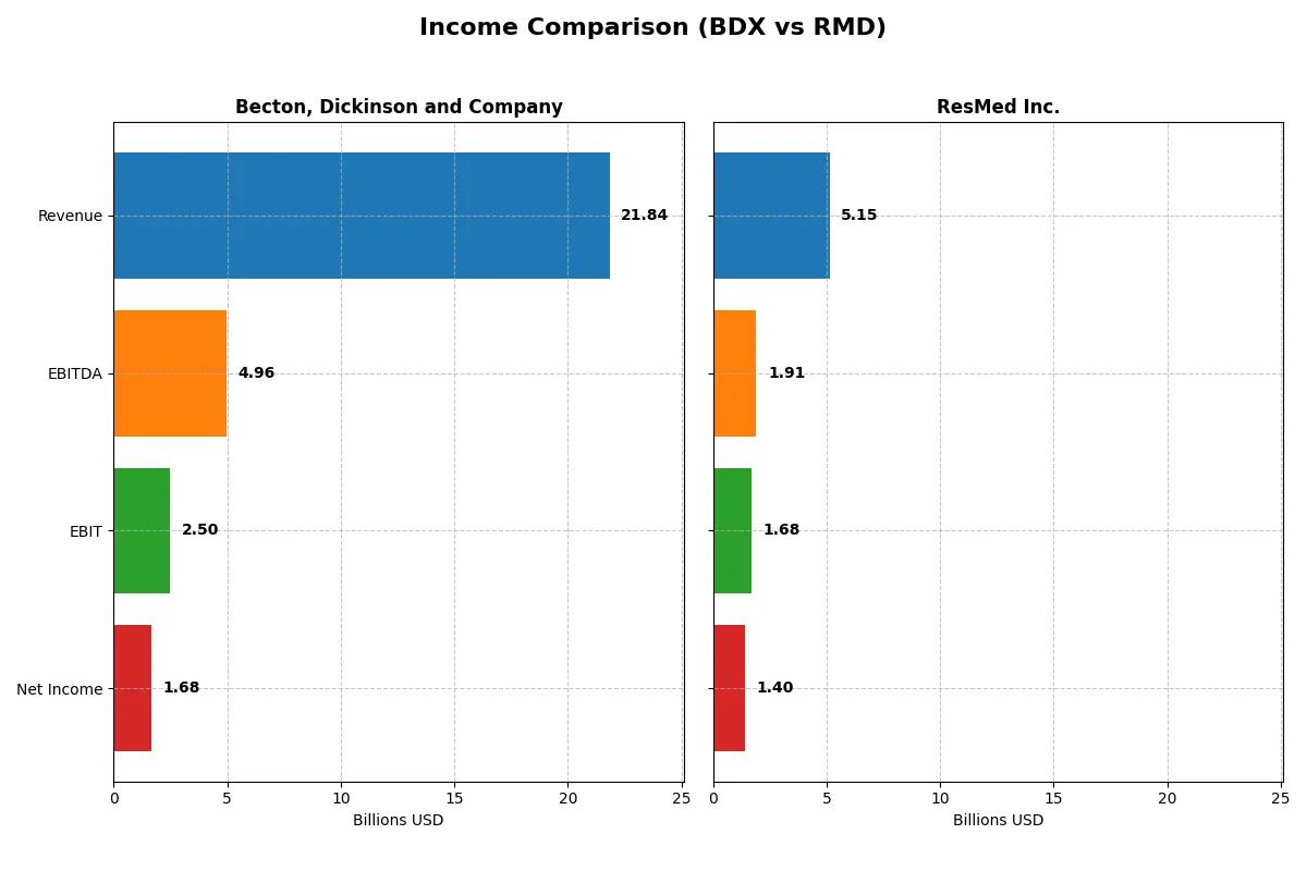 income comparison