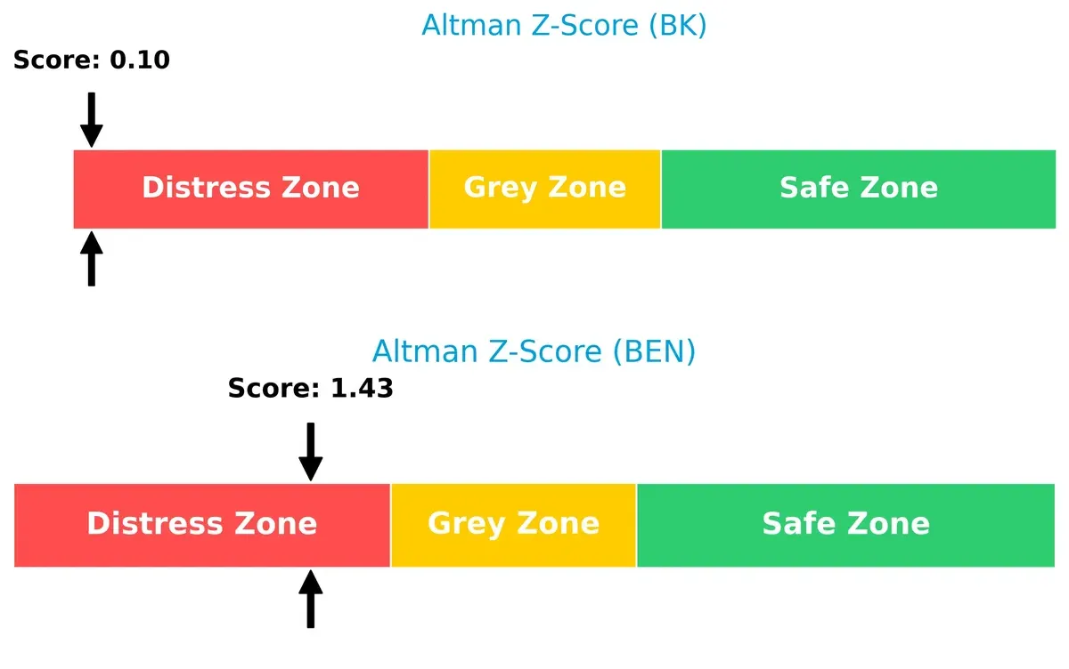 altman z score comparison