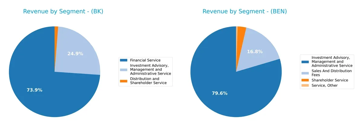 revenue by segment comparison