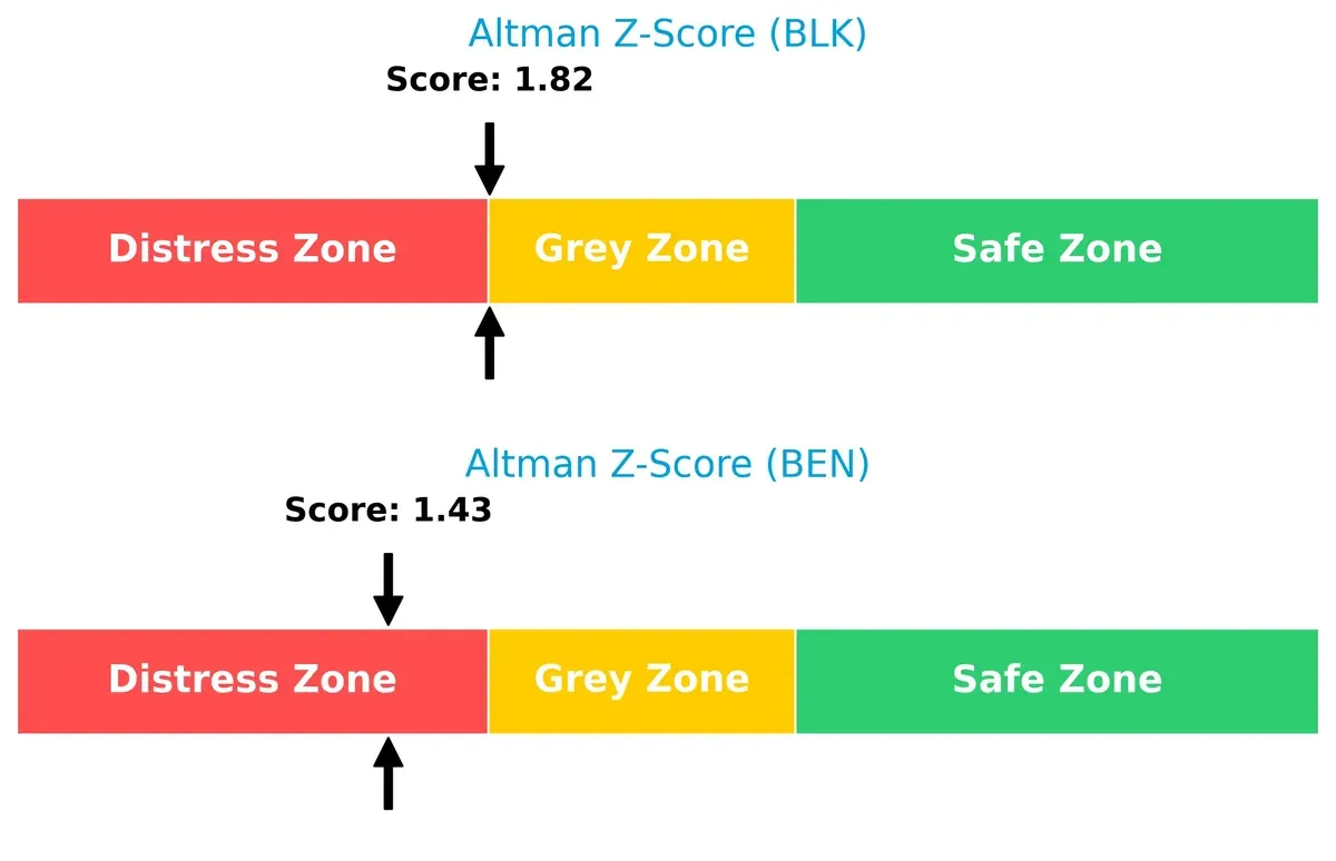 altman z score comparison