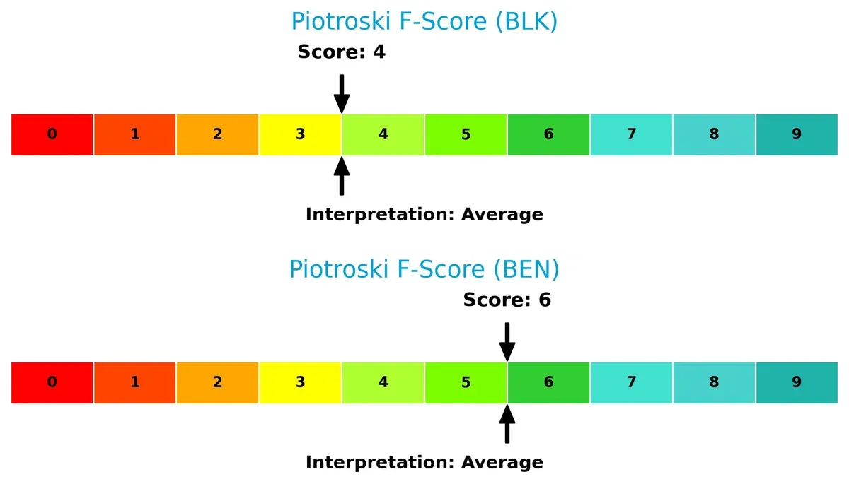 piotroski f score comparison