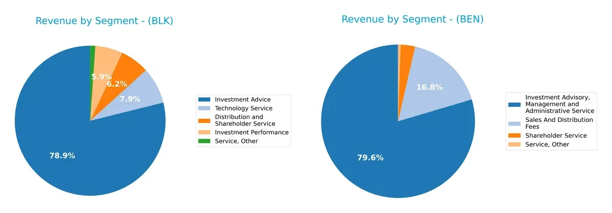 revenue by segment comparison
