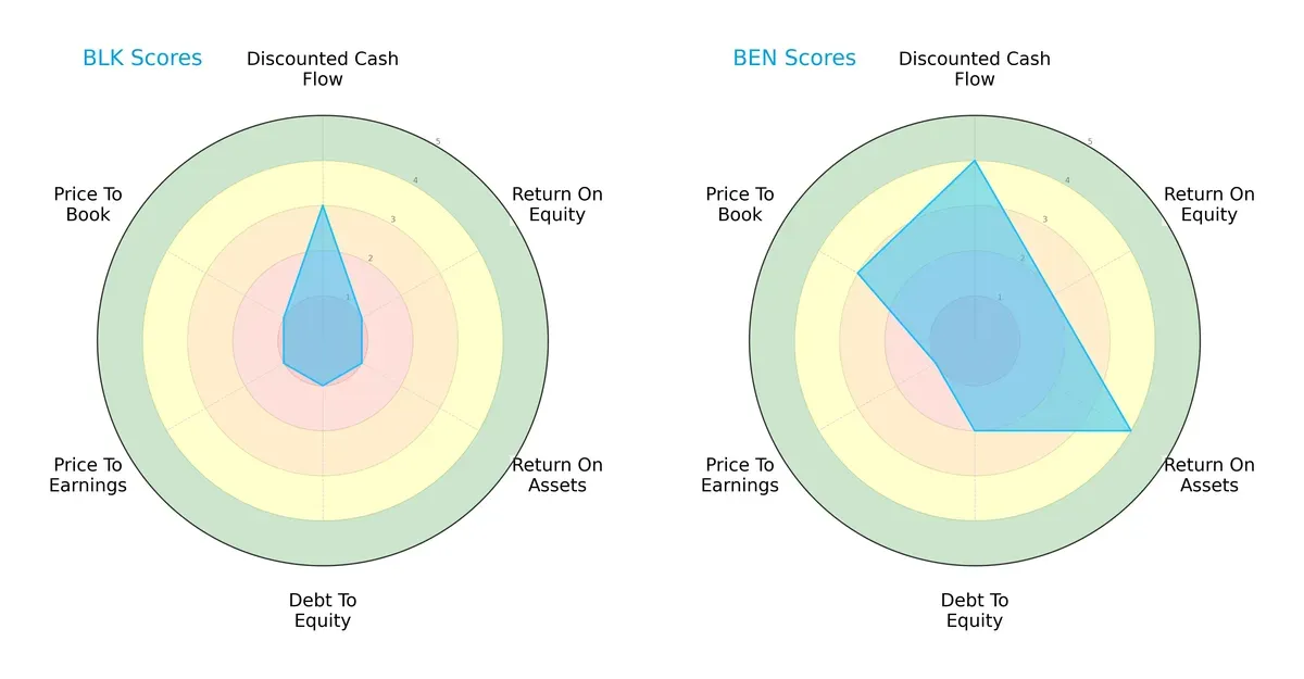 scores comparison