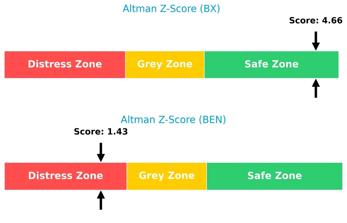 altman z score comparison
