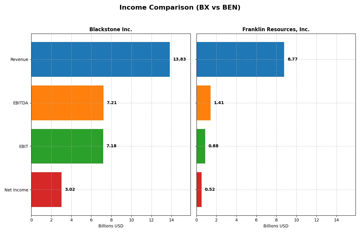 income comparison