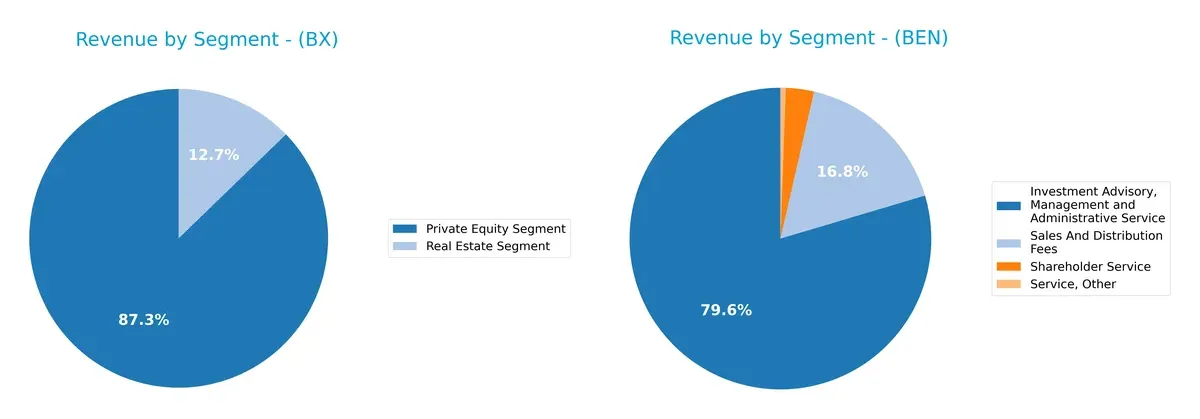 revenue by segment comparison