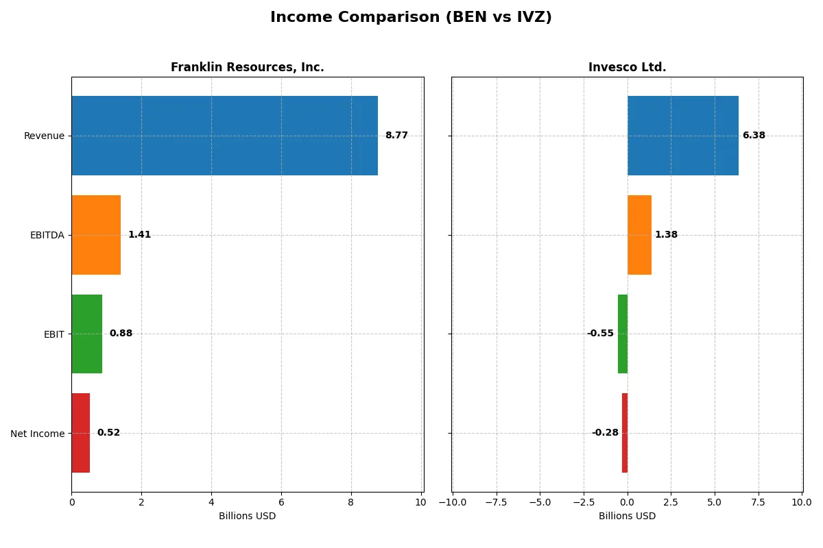 income comparison