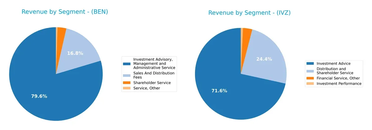 revenue by segment comparison