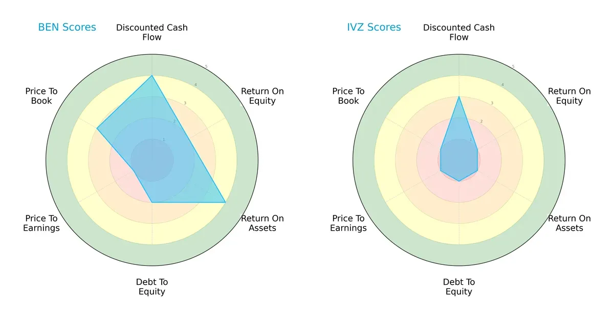 scores comparison