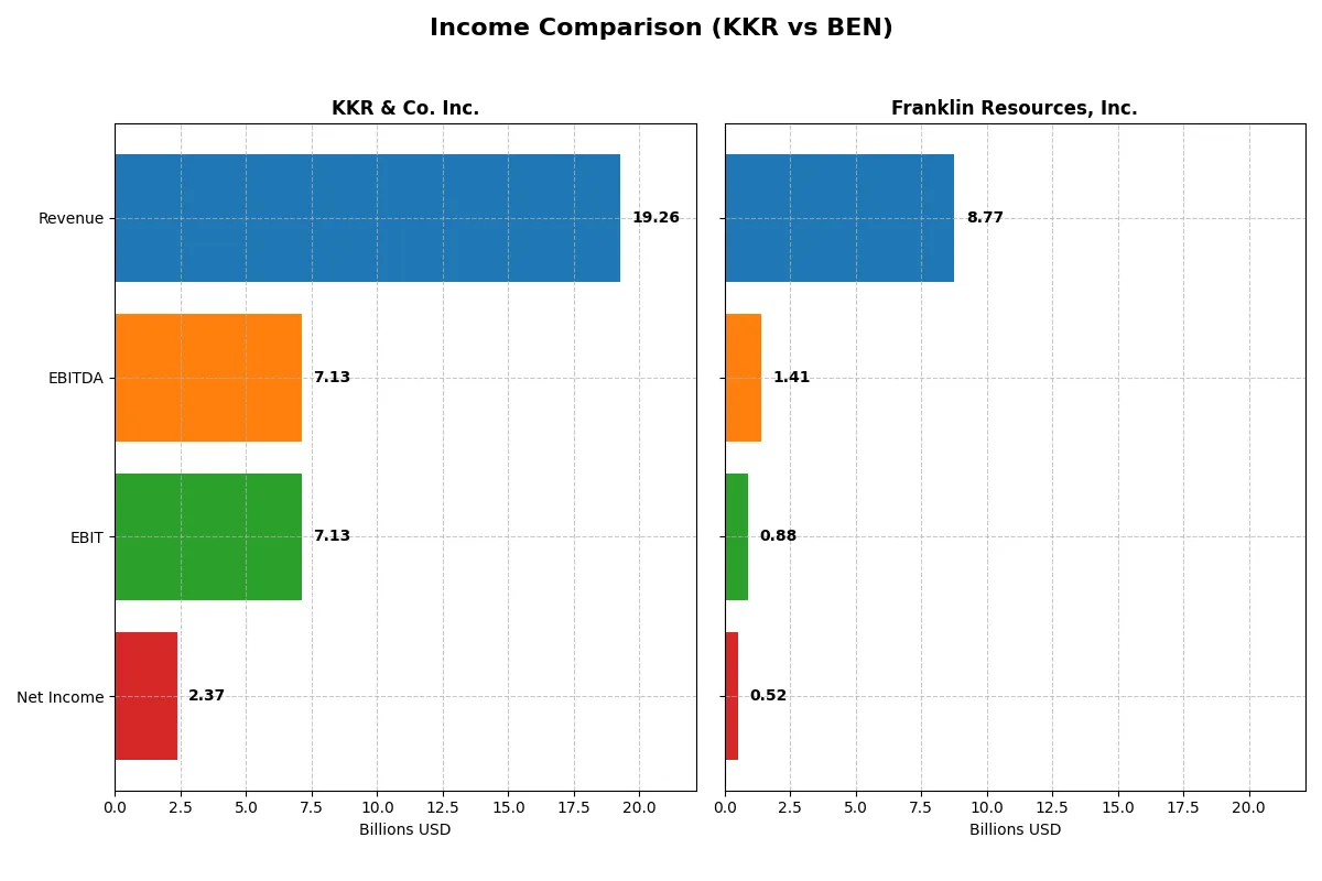 income comparison