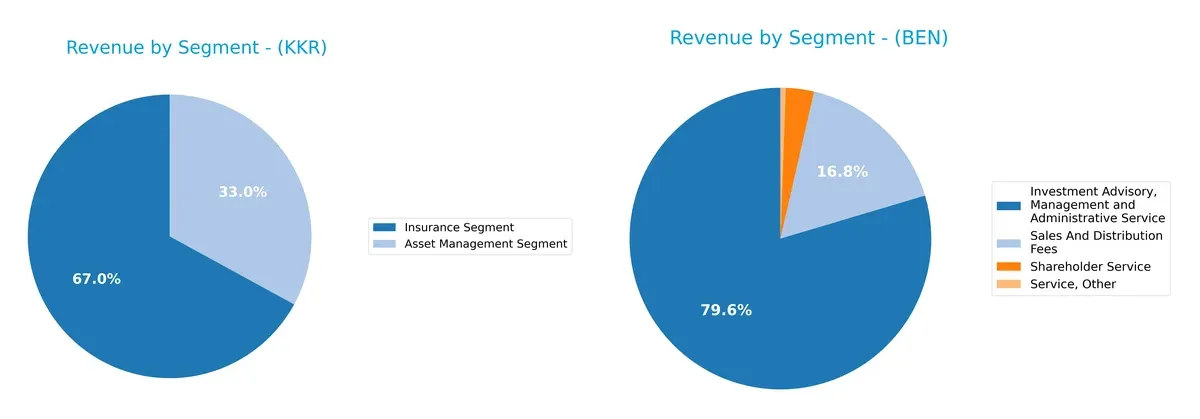 revenue by segment comparison