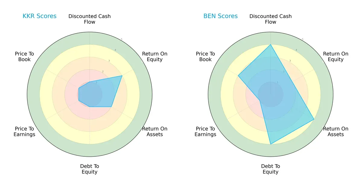 scores comparison