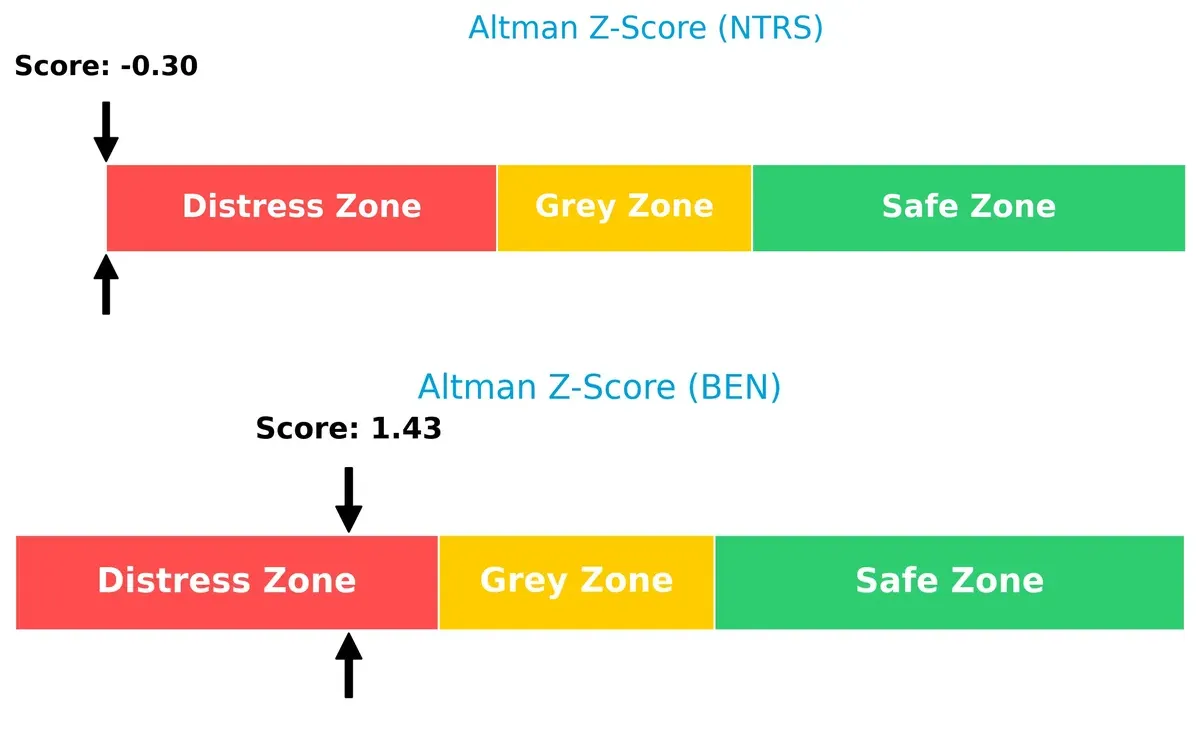 altman z score comparison