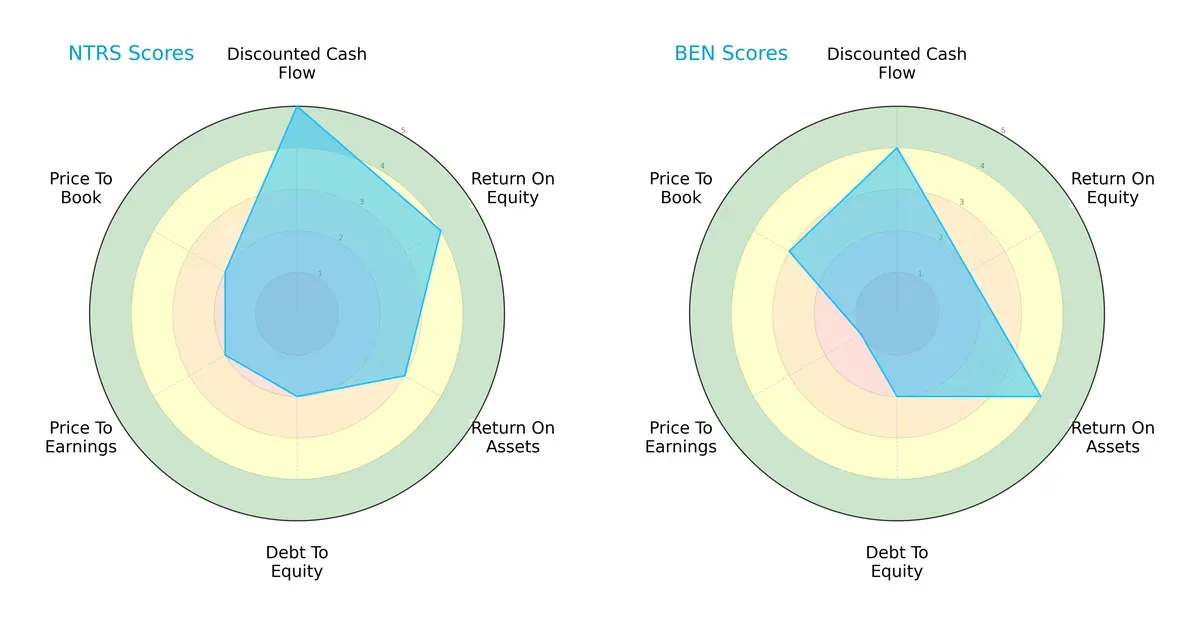 scores comparison