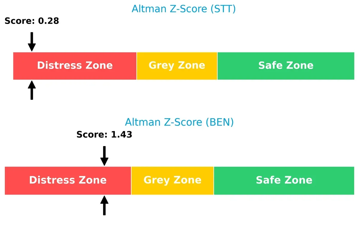 altman z score comparison