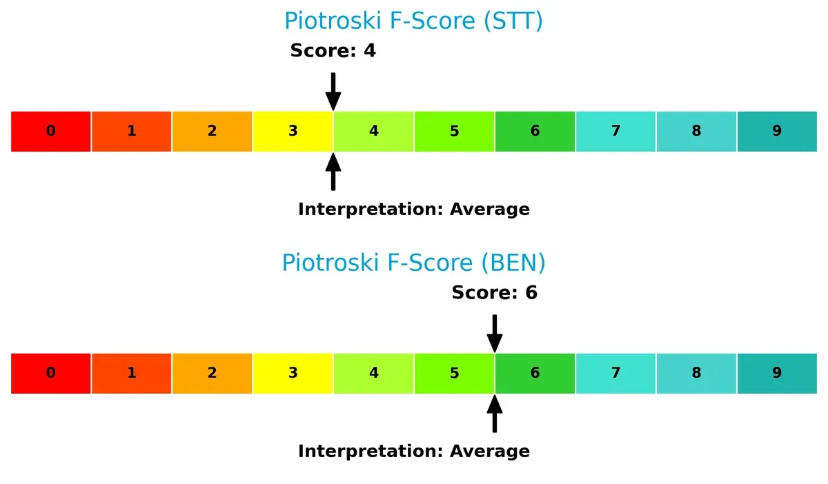 piotroski f score comparison