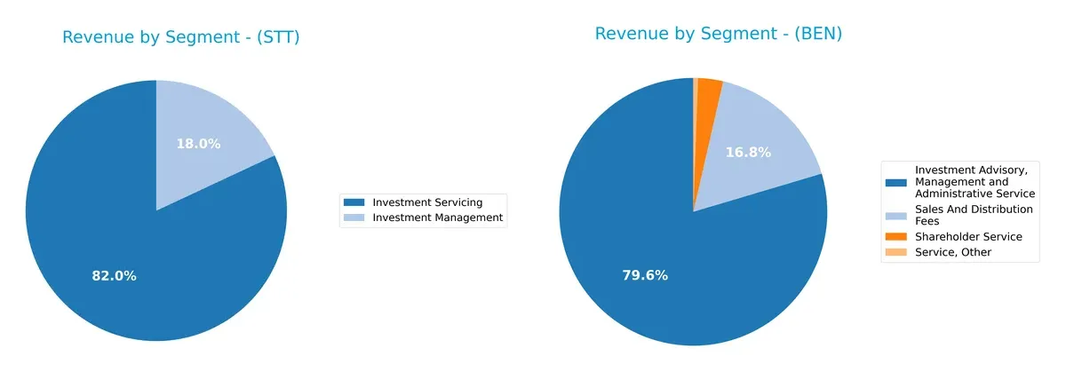 revenue by segment comparison