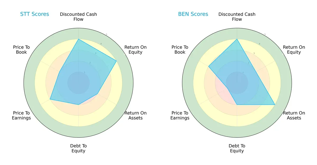 scores comparison