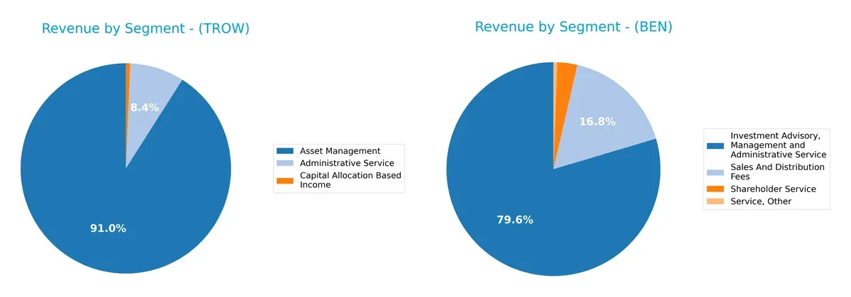 revenue by segment comparison