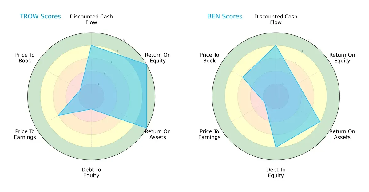 scores comparison