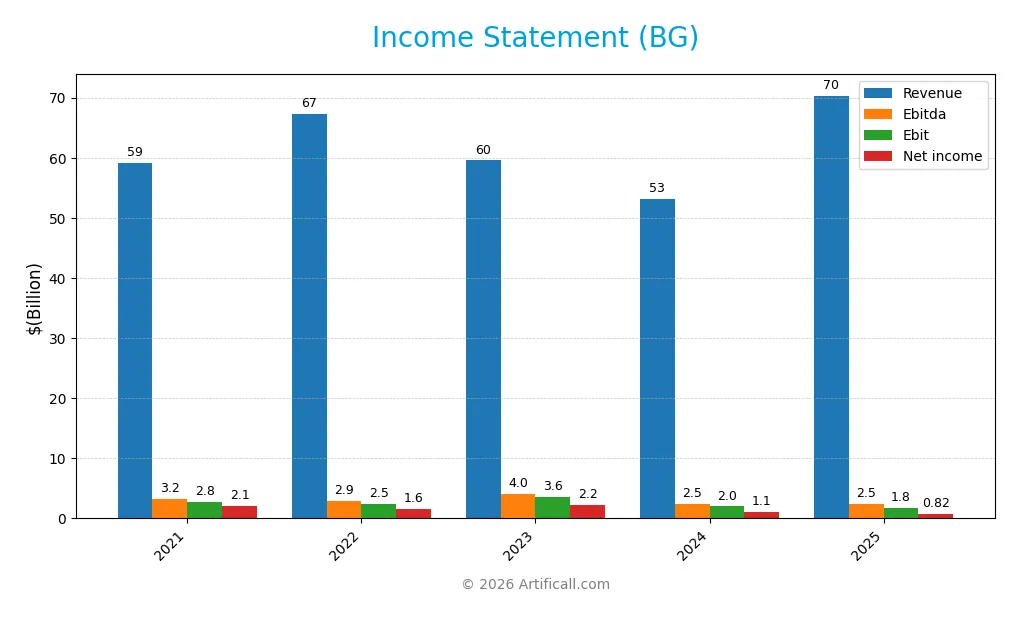 income statement