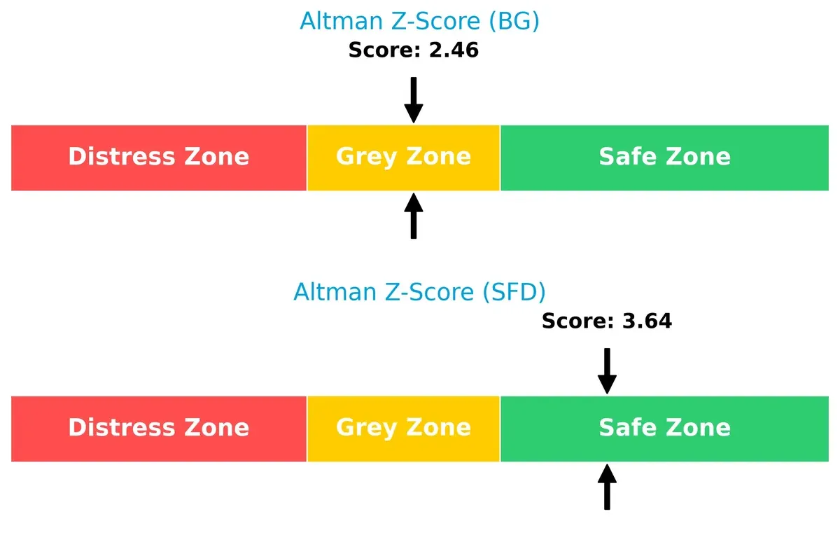 altman z score comparison