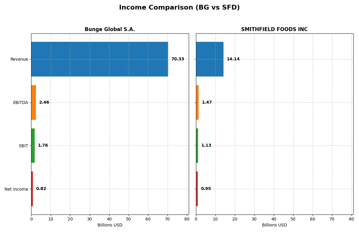 income comparison