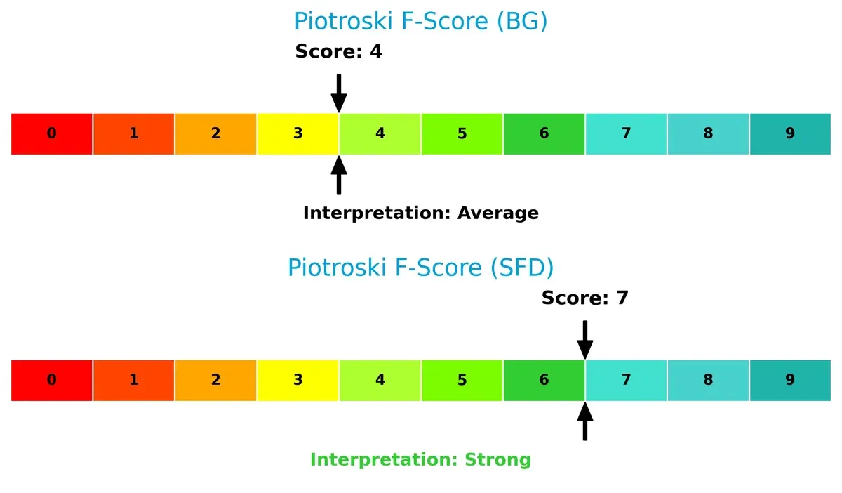 piotroski f score comparison
