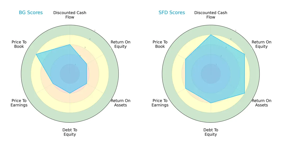 scores comparison