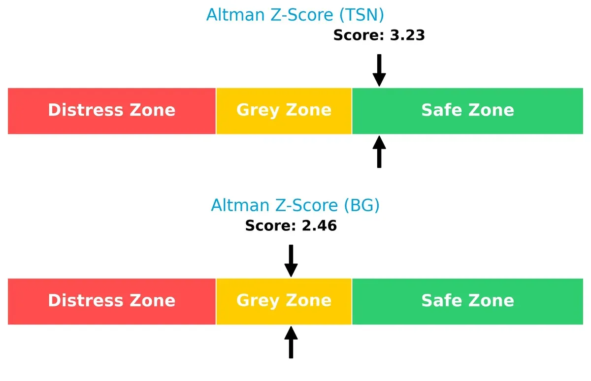 altman z score comparison