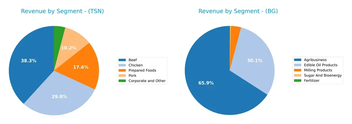 revenue by segment comparison