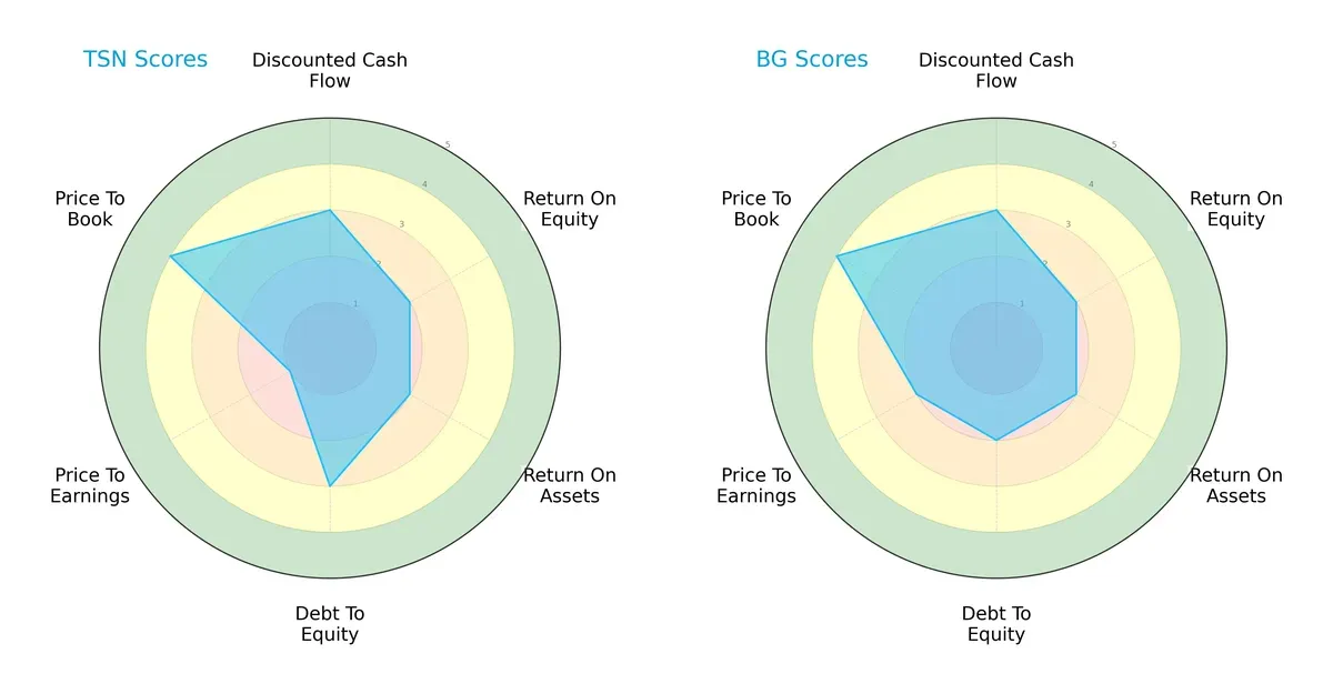 scores comparison