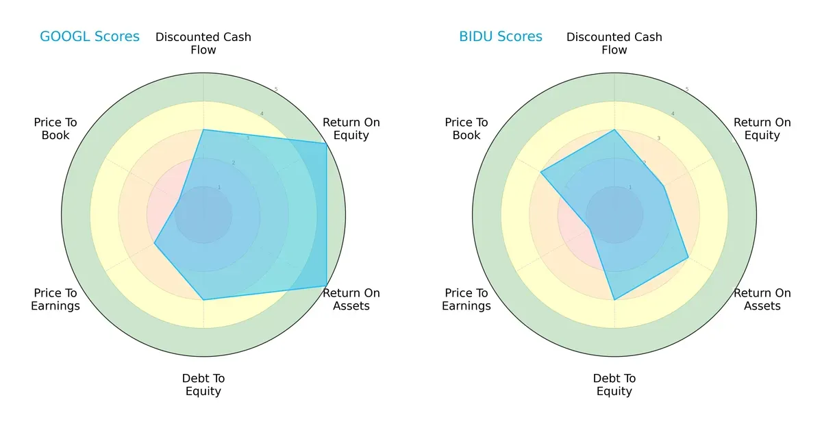 scores comparison