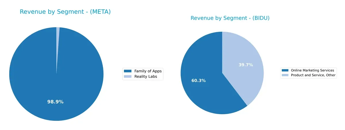 revenue by segment comparison