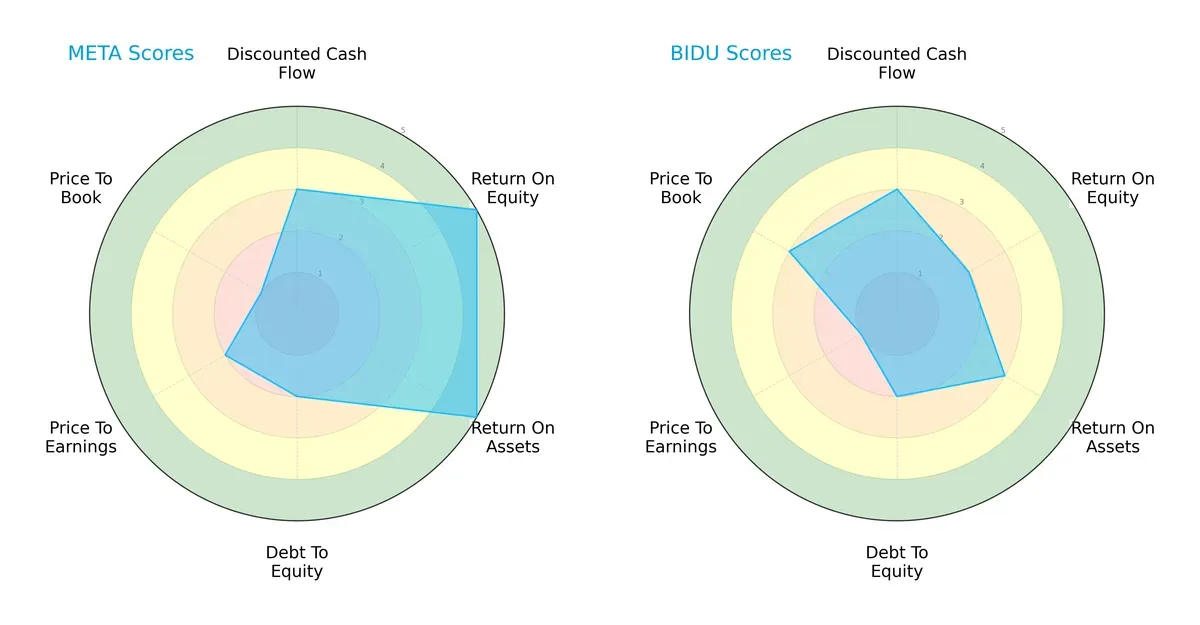 scores comparison